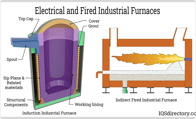 1. Establishment of Quality Management System