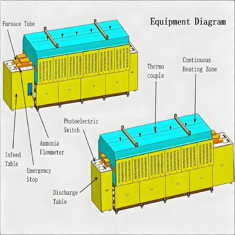 Stainless Steel Continuous Bright Annealing Furnace Manufacturer