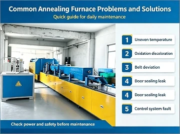 Common Annealing Furnace Problems and Troubleshooting Solutions
