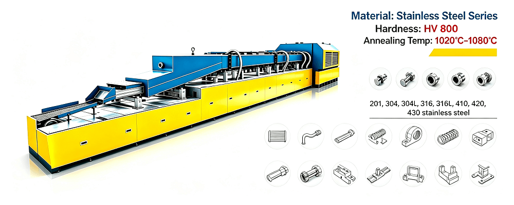 Protective Atmosphere Stainless Steel Bright Annealing Furnace | 24h Continuous Operation