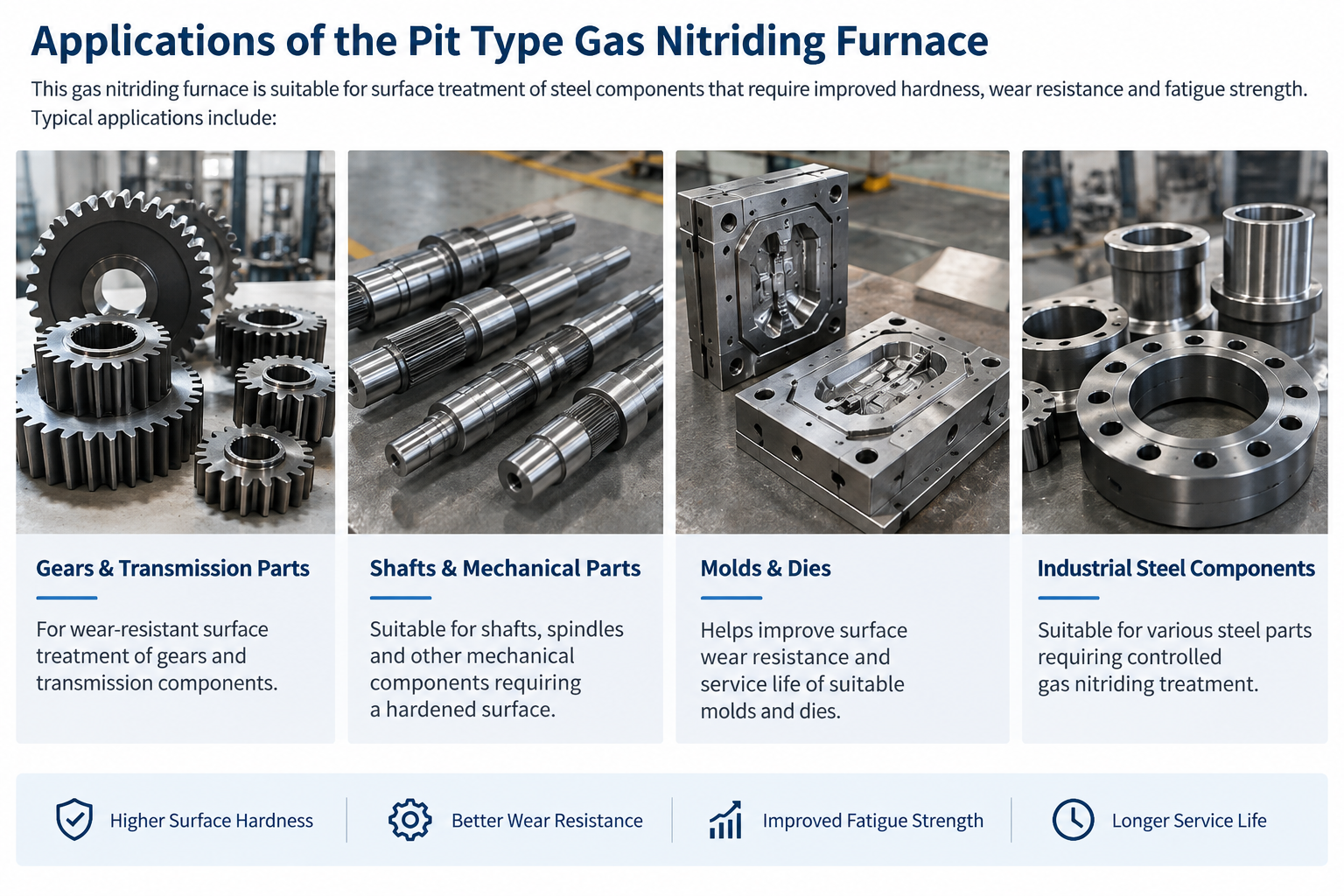 Pit Type Gas Nitriding Furnace for Gears, Shafts & Molds