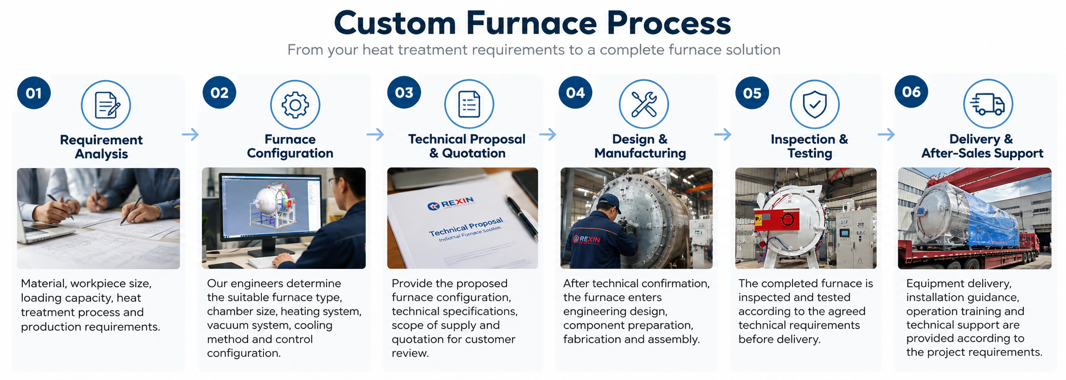 Industrial Vacuum Oil Quenching Furnace