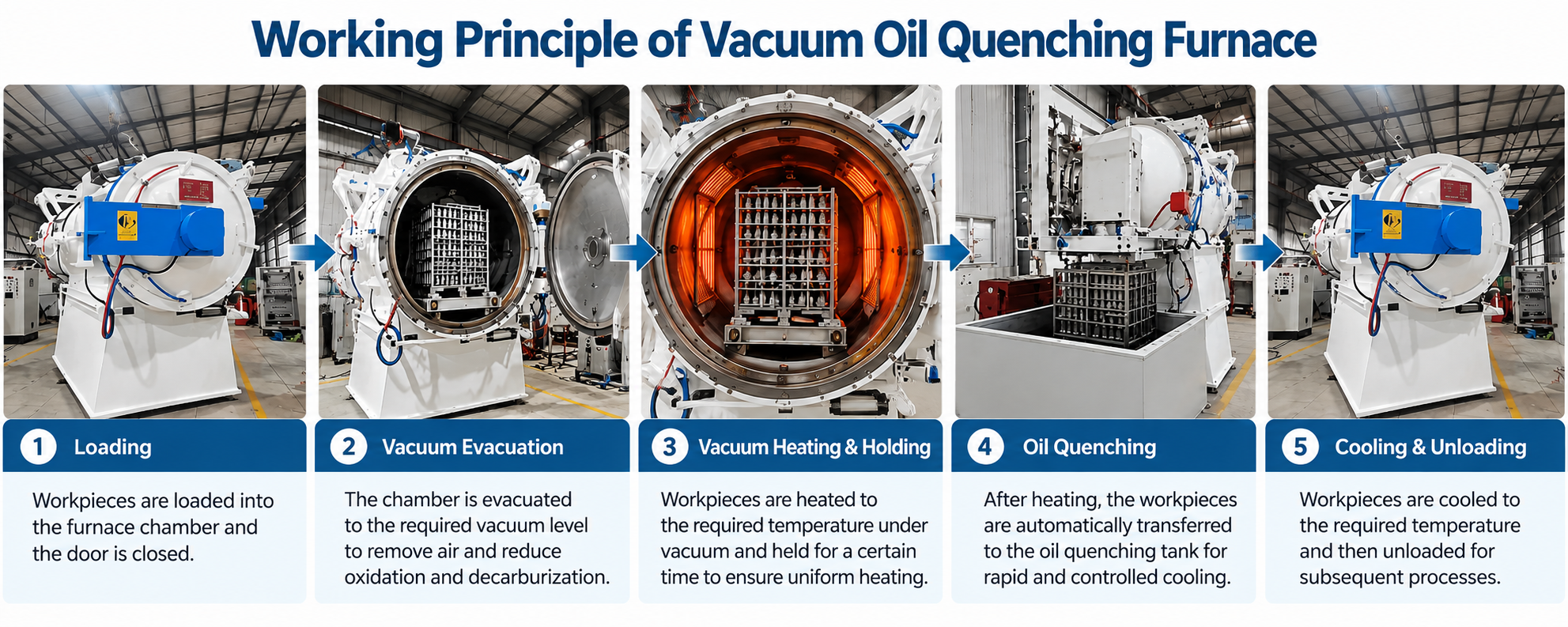 Industrial Vacuum Oil Quenching Furnace