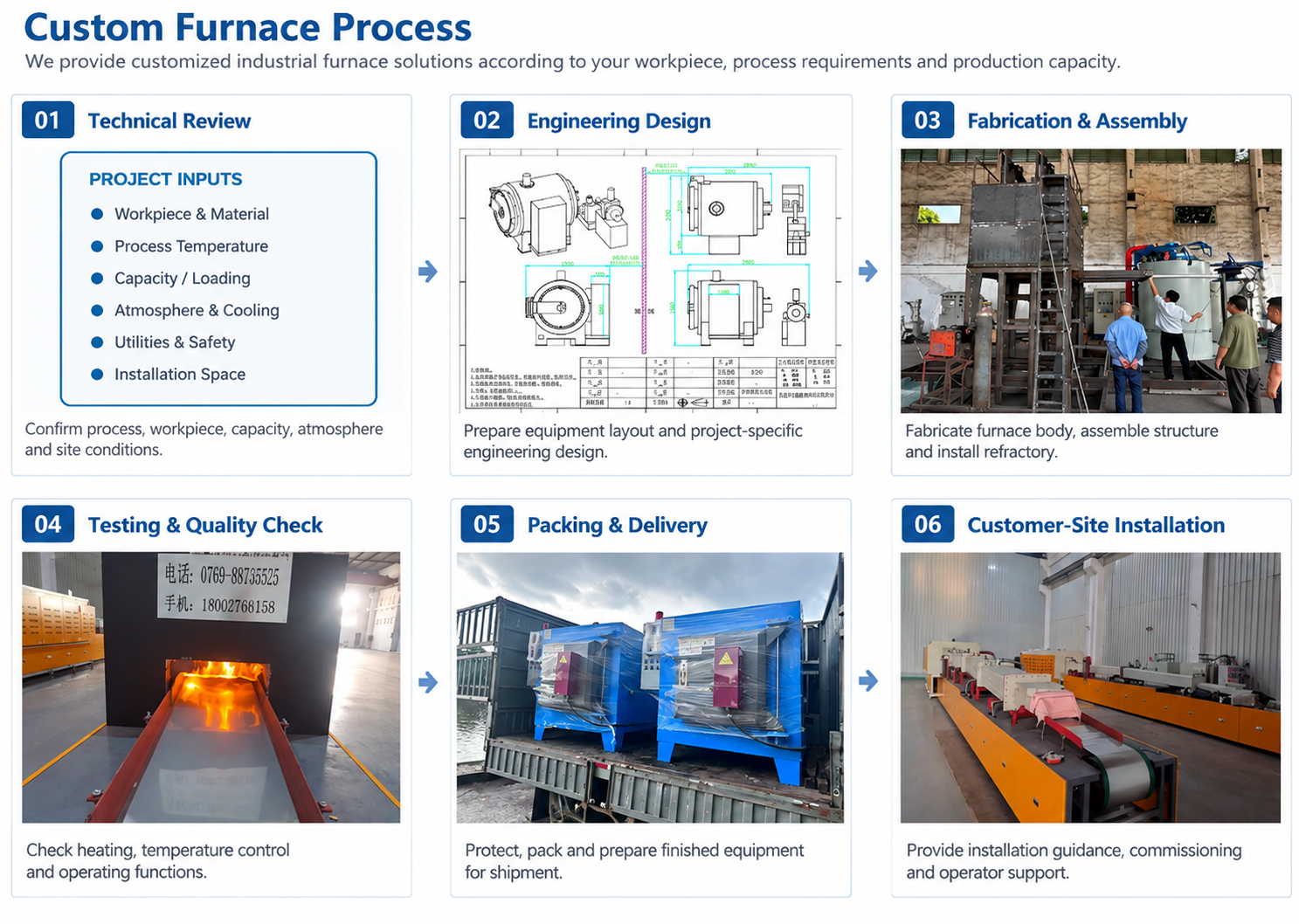 Continuous Stainless Steel Bright Annealing Furnace