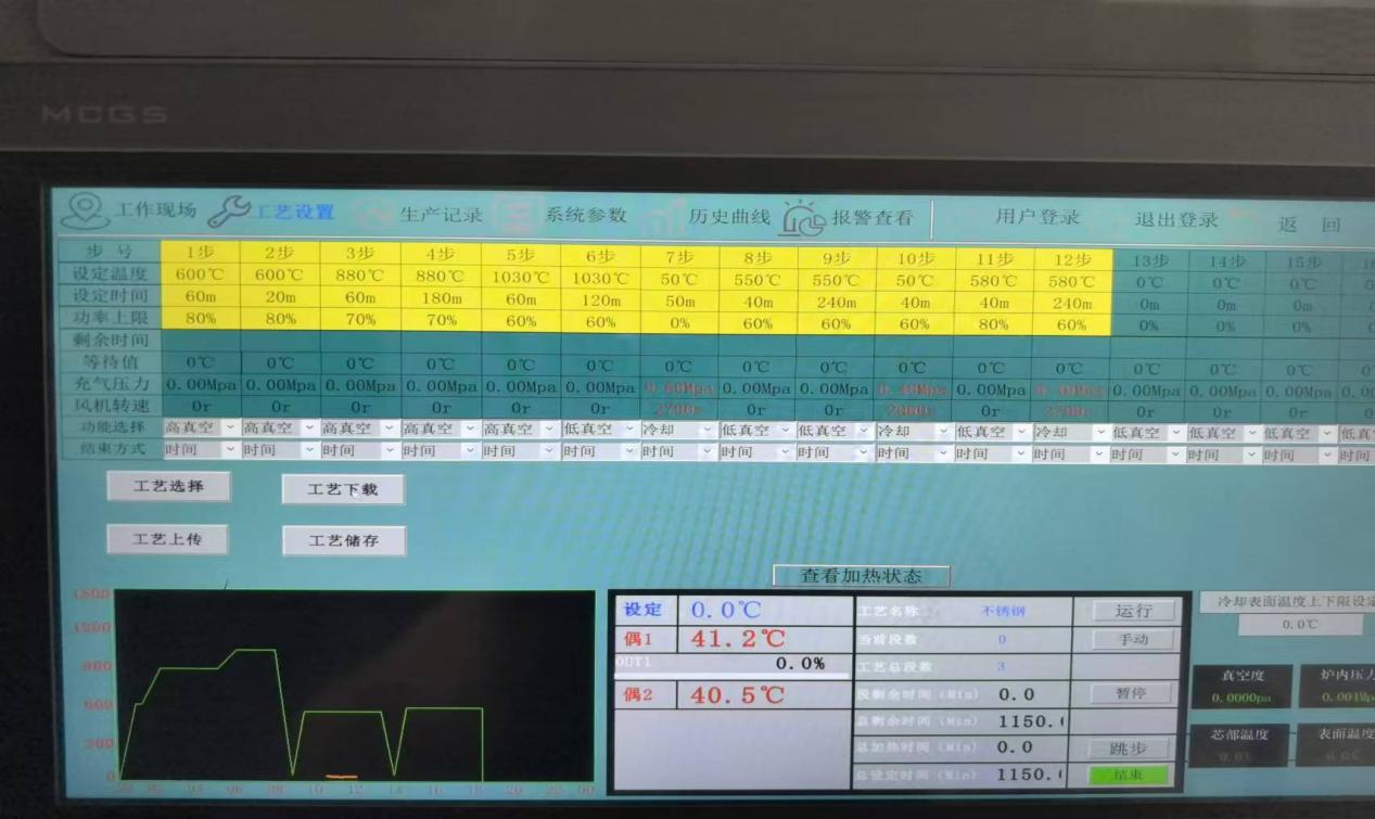 High Pressure Vacuum Gas Quenching Furnace
